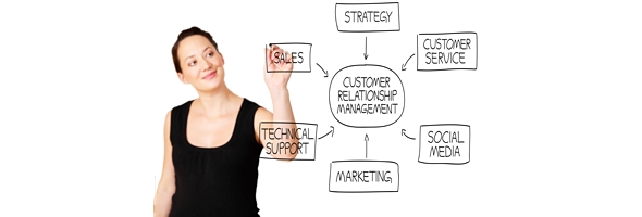 Splitting customer leadership across the enterprise Customer leadership The Customer Champion I marketing consulting I business growth I customer strategy I marketing strategy